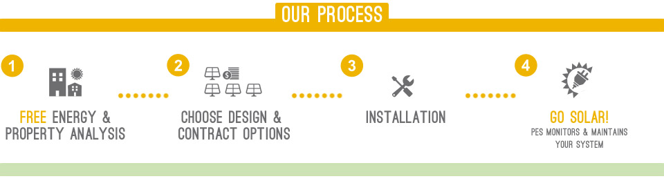 Our Process