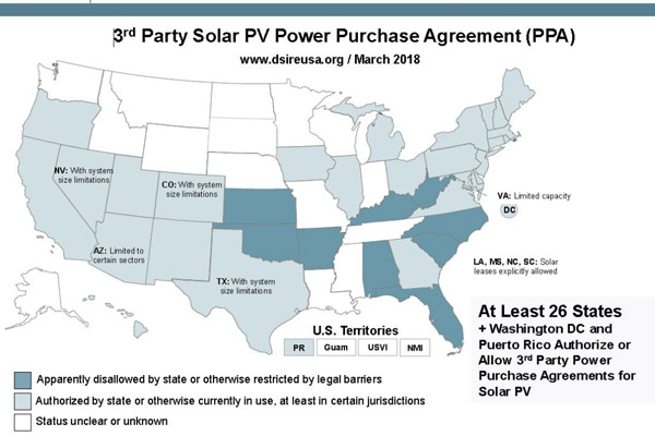 PES Encourages Renewable Energy Development